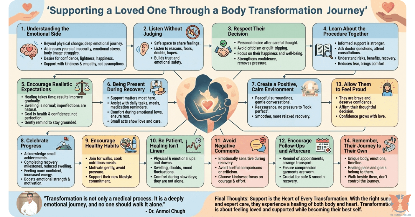 Supporting a Loved One Through a Body Transformation Journey
