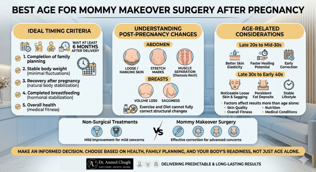 Best age and timing for Mommy Makeover surgery after pregnancy